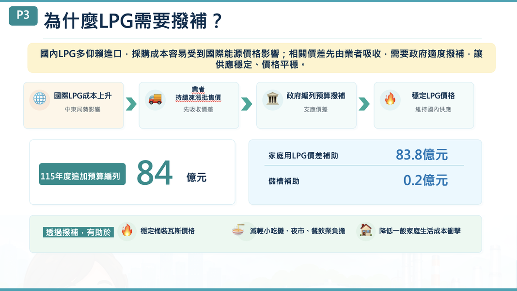 經濟部說明追加預算編列及影響。(圖/行政院提供)
