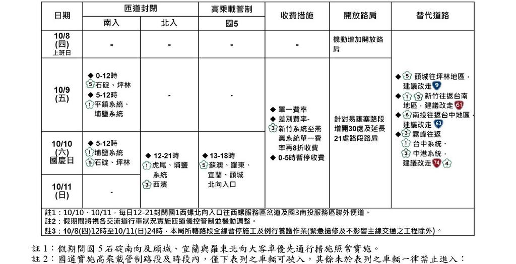 2026雙十國慶連假高乘載》國道管制路段、免收費時間與匝道封閉懶人包