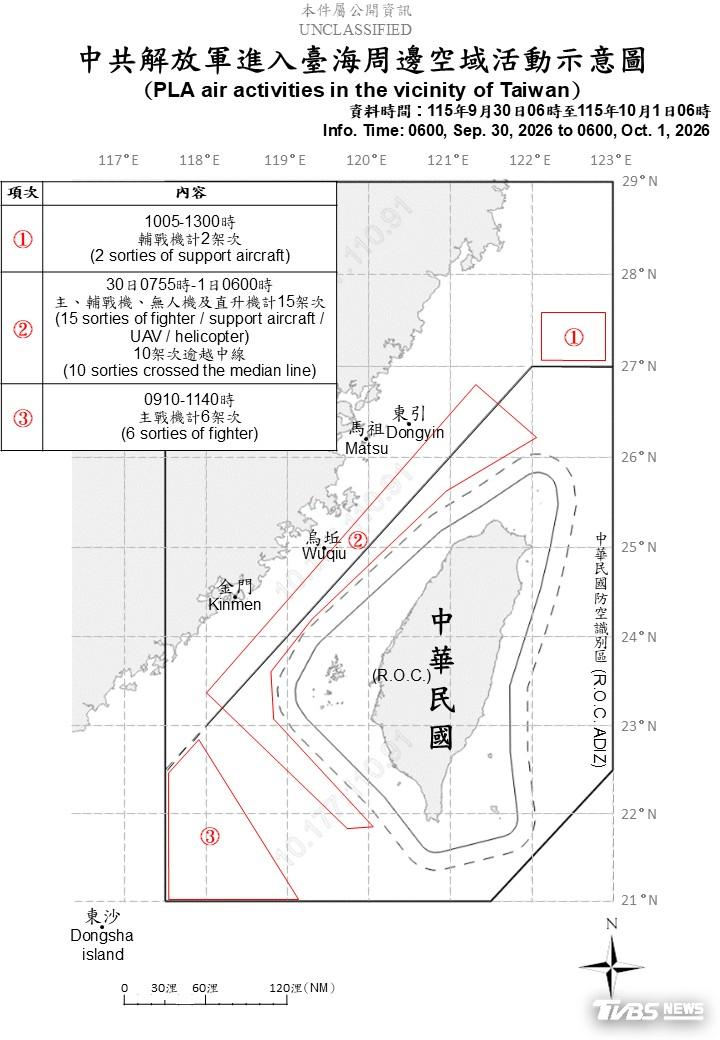 部分共機不但穿越台海中線，更緊貼我24浬線飛行，挑釁意味濃厚。（圖／國防部提供）