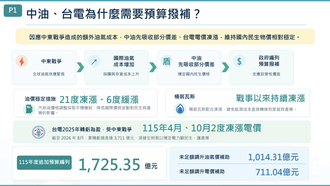 經濟部說明追加預算編列情況。(圖/經濟部提供)
