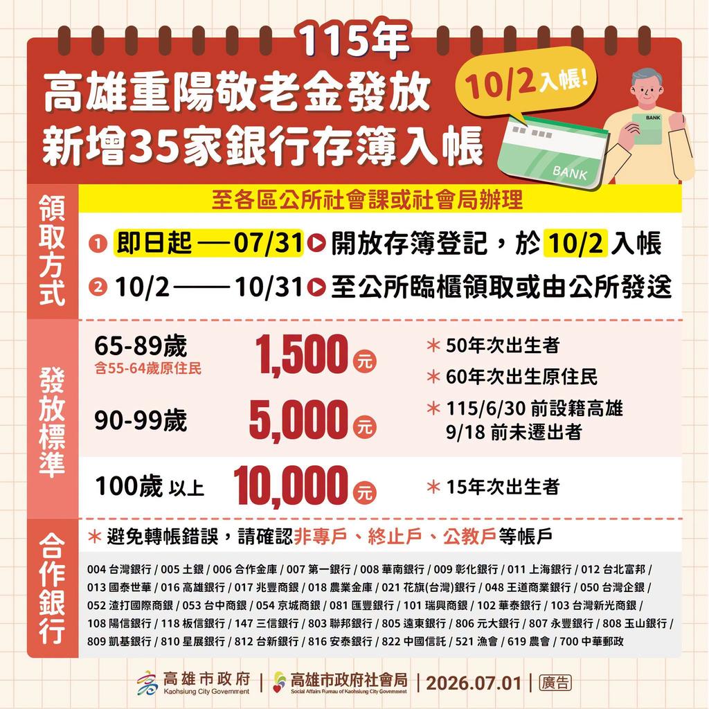 重陽敬老禮金-高雄重陽敬老禮金-高雄重陽禮金-重陽節敬老金-政府發錢