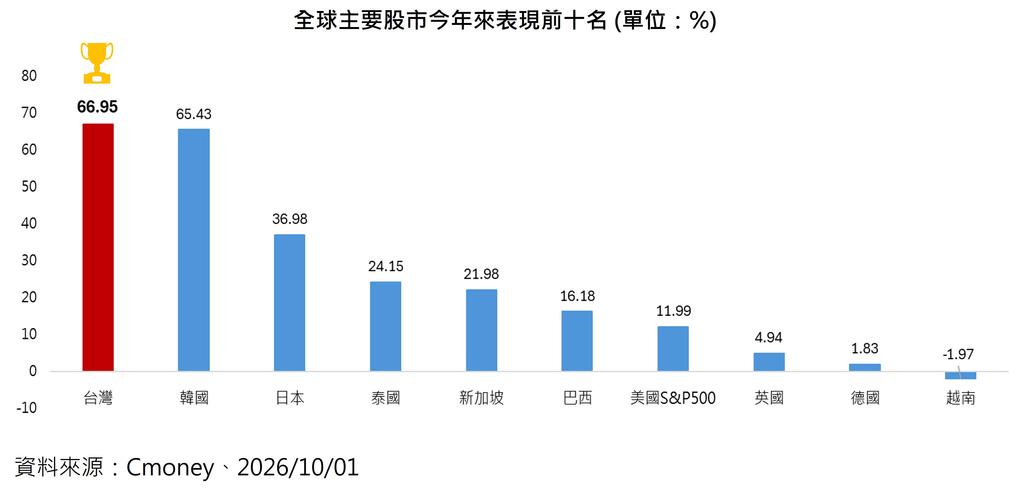 (圖/其他)