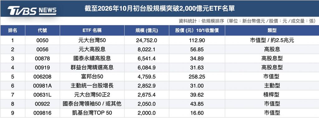 （圖／網新記者）