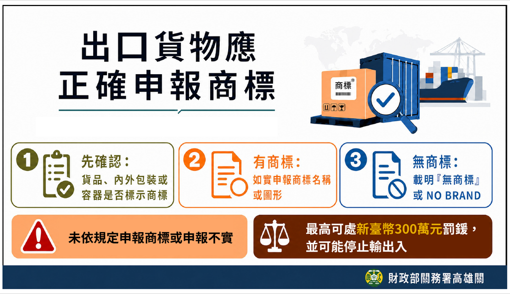 報運貨物出口務必正確申報商標。(圖/翻攝自財政部關務署高雄關)