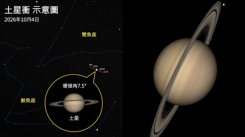土星衝將於明晚20時29分登場。(圖/翻攝自台北天文館)