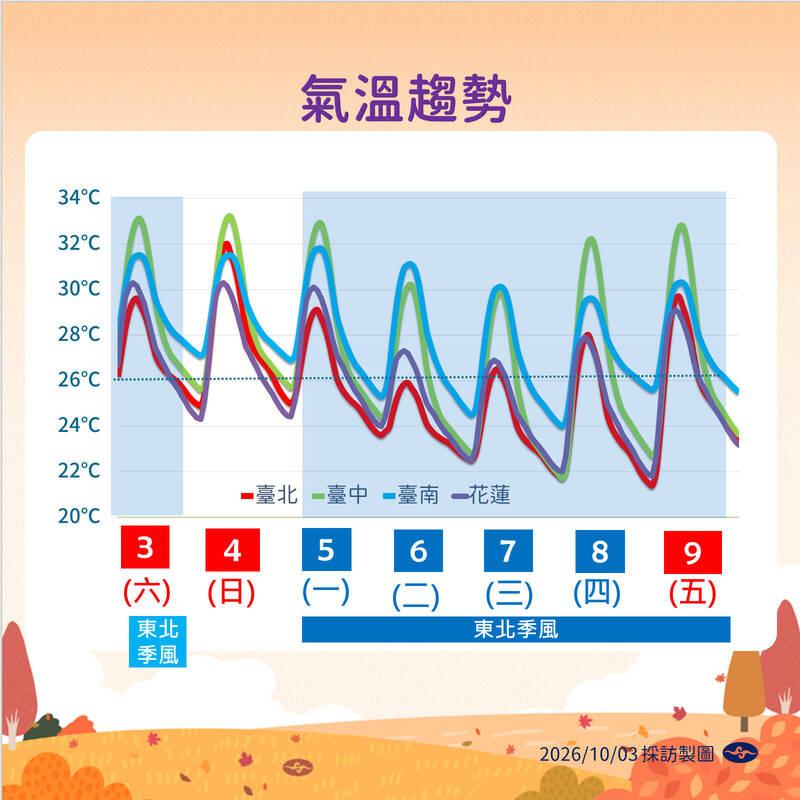 天氣預報-氣象預報-今天天氣-明天的天氣-一週天氣