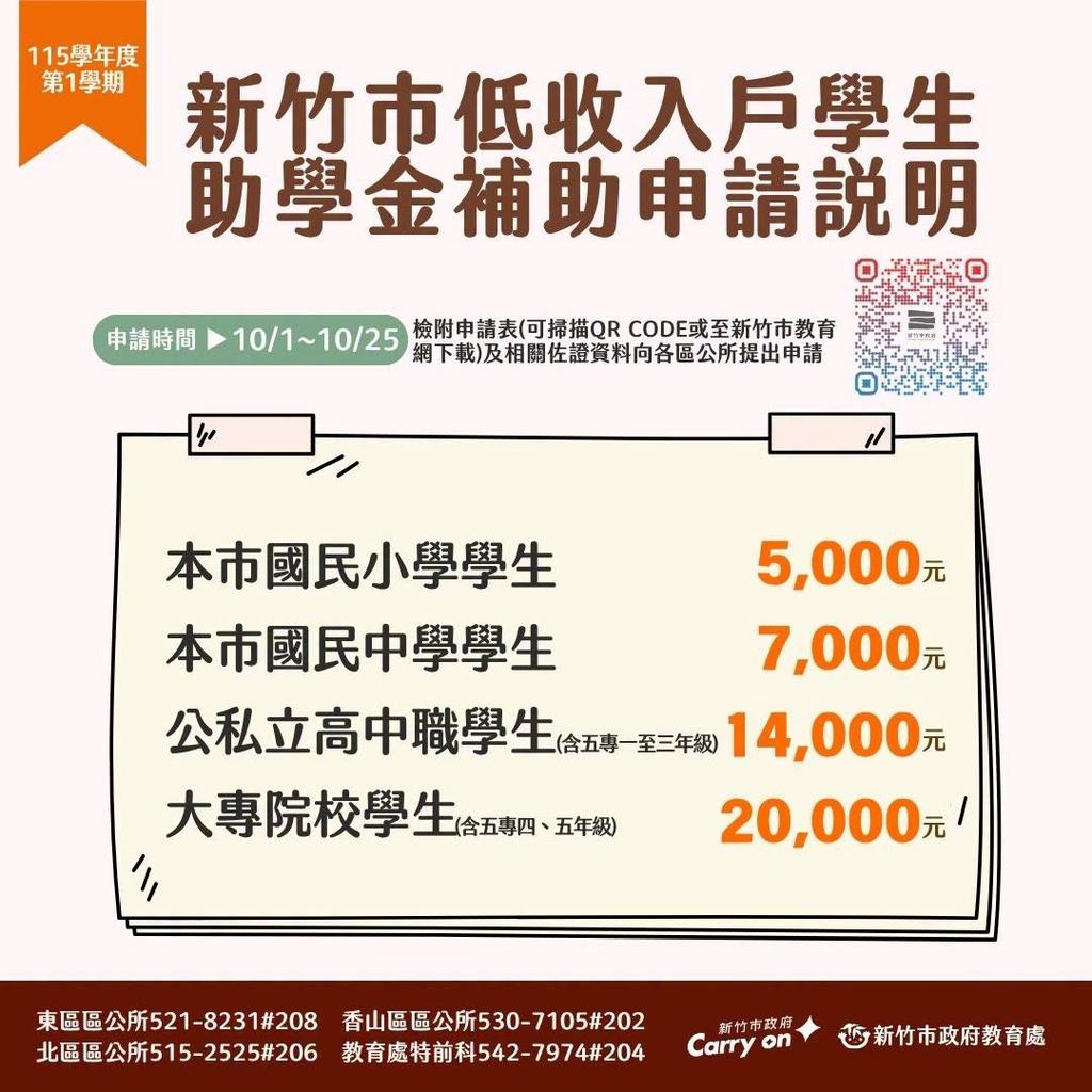 市府補助開跑！家有學生「最高領2萬」 國小到大學都受惠