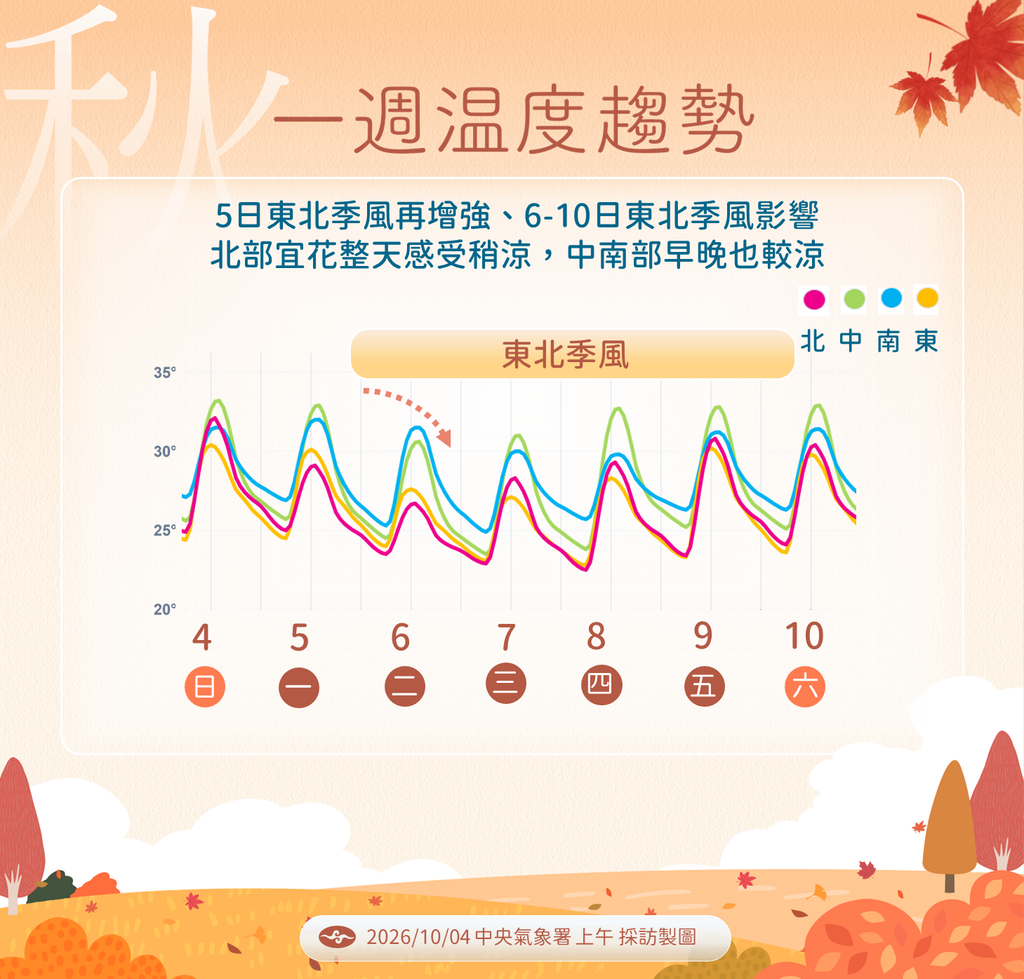 冷空氣殺到急變天！近半個台灣濕一片 雨最猛區域曝
