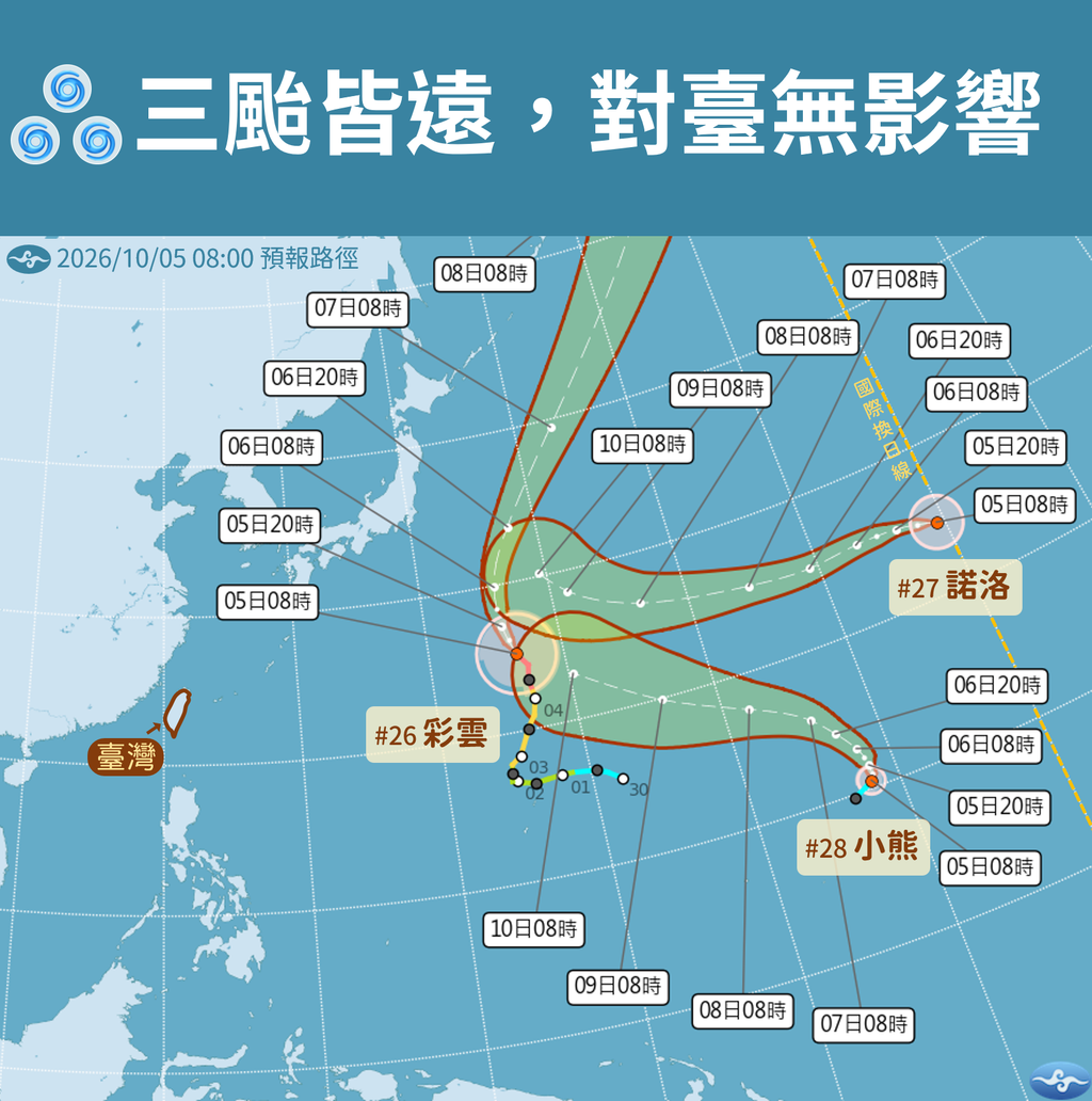 三颱風距離遠，對台暫無影響。（圖／中央氣象署）
