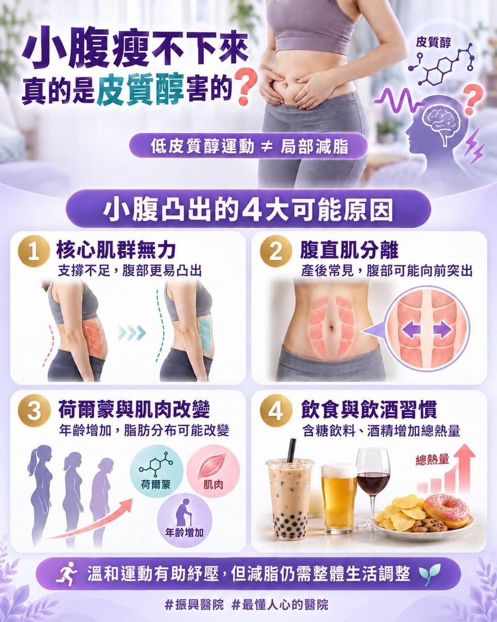 小腹凸出的四大可能原因。（圖／振興醫院FB）