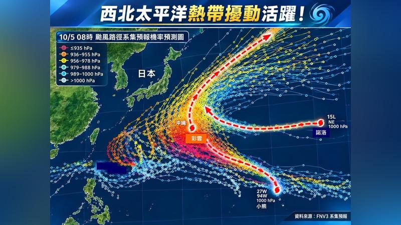 林得恩指出,西北太平洋熱帶擾動活躍,後續還會有新颱風。(圖/翻攝自臉書@林老師氣象站)