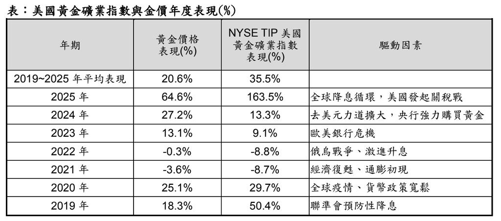（圖／其他）