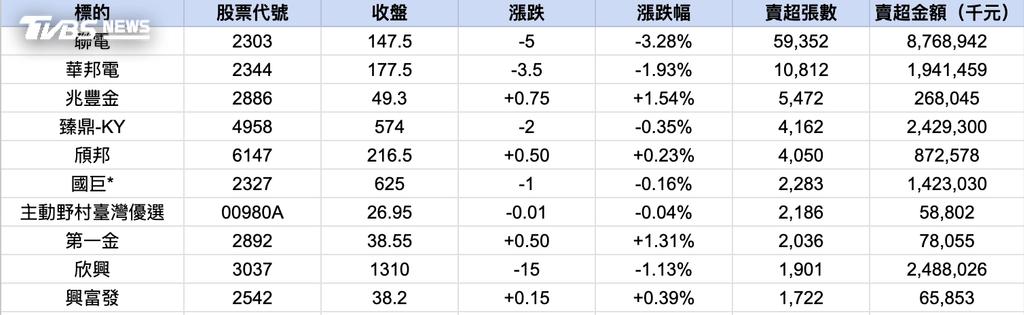 （圖／網新記者）