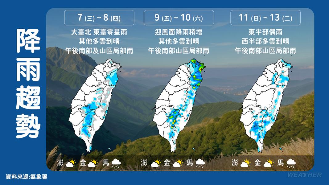 全台一週降雨趨勢。(圖/TVBS)