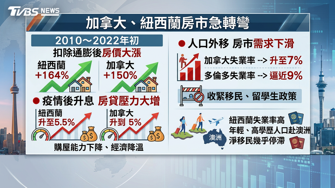 加紐房市(圖/TVBS)
