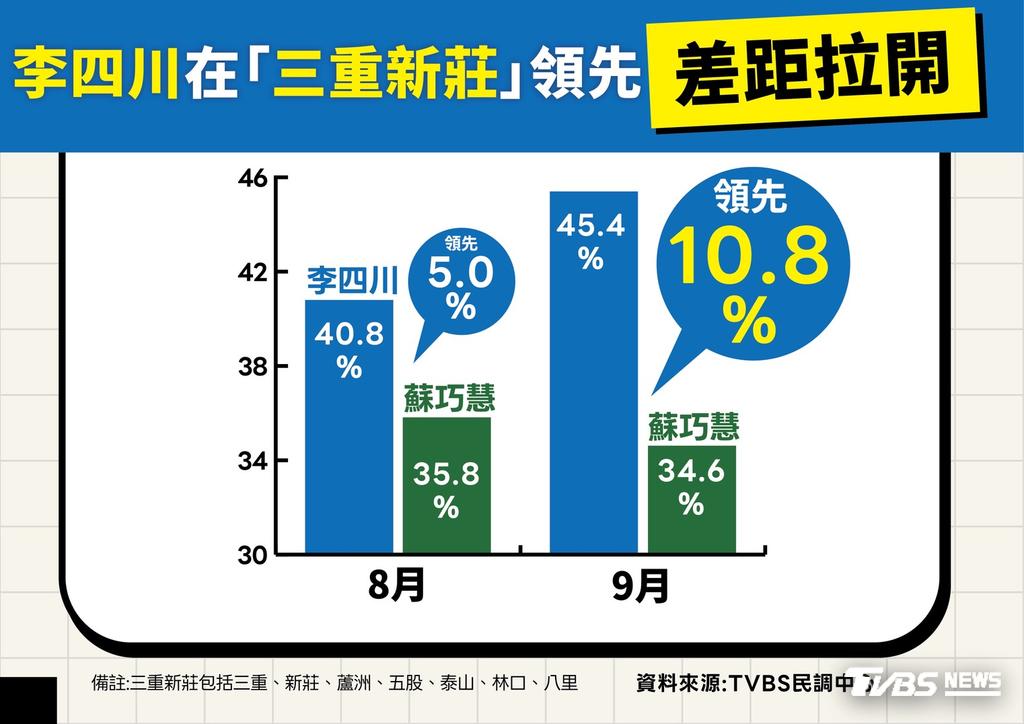 新北市議會國民黨團今(7)日公布最新新北市長選舉民調。(圖/新北市議會國民黨團提供)
