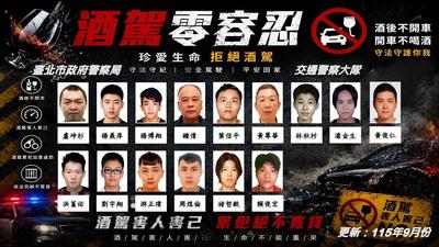 最新正臉照曝光!北市酒毒駕30名累犯姓名、長相一次看