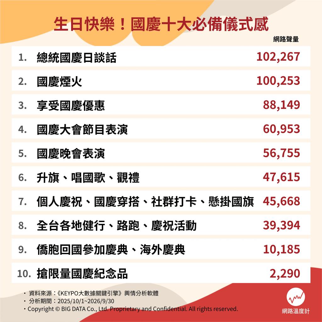 國慶十大必備儀式感。(圖/網路溫度計)