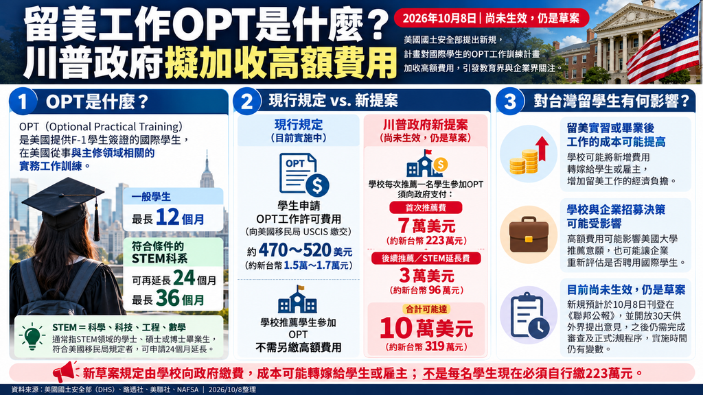 OPT對許多希望畢業後留在美國發展的國際學生而言，是銜接正式就業的重要管道（圖／AI 生成）