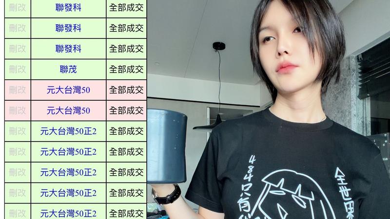 巴逆逆一口氣賣掉4檔股票,結果聯茂今(8)日上漲。(圖/吃土鋁繩-巴逆逆FB)
