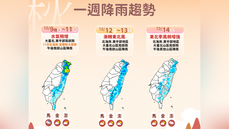 一周降雨趨勢。(圖/中央氣象署)
