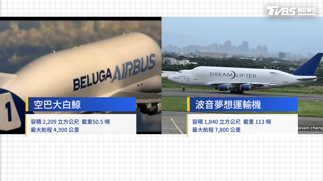 兩者外型相似,都是用來載運機組零件。(圖/TVBS)