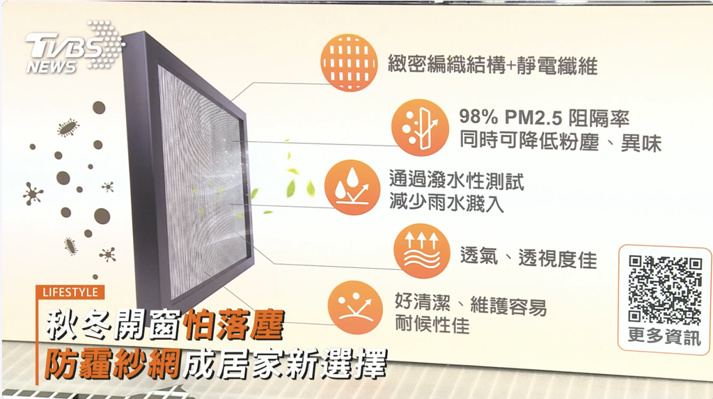 特力屋特優絲防霾紗網透過緻密編織與靜電技術,協助阻隔戶外灰塵與 PM2.5。(圖/TVBS)