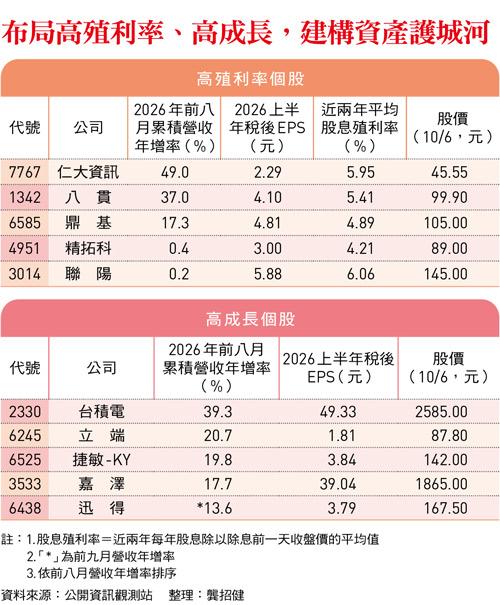 （圖／今周刊）