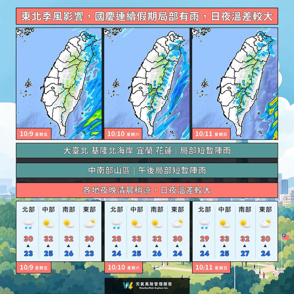 國慶連假天氣一覽。（圖／翻攝自氣象粉專天氣風險）
