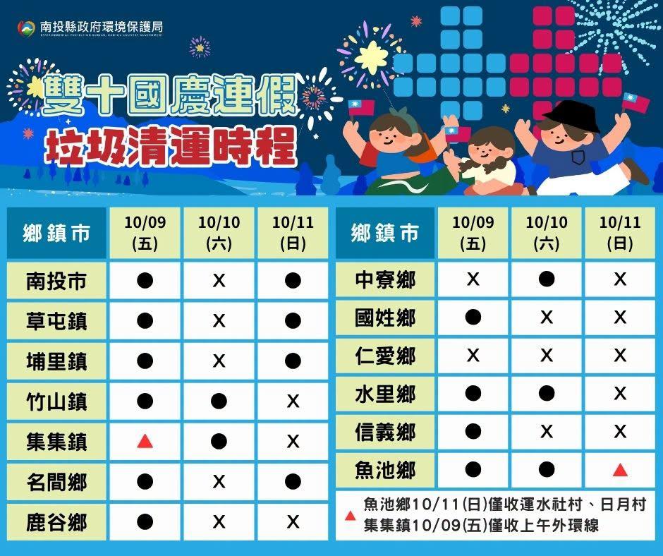 南投縣市13區在國慶期間收垃圾時間不同,因此民眾要特別記得時間。(圖/南投縣環保局FB)