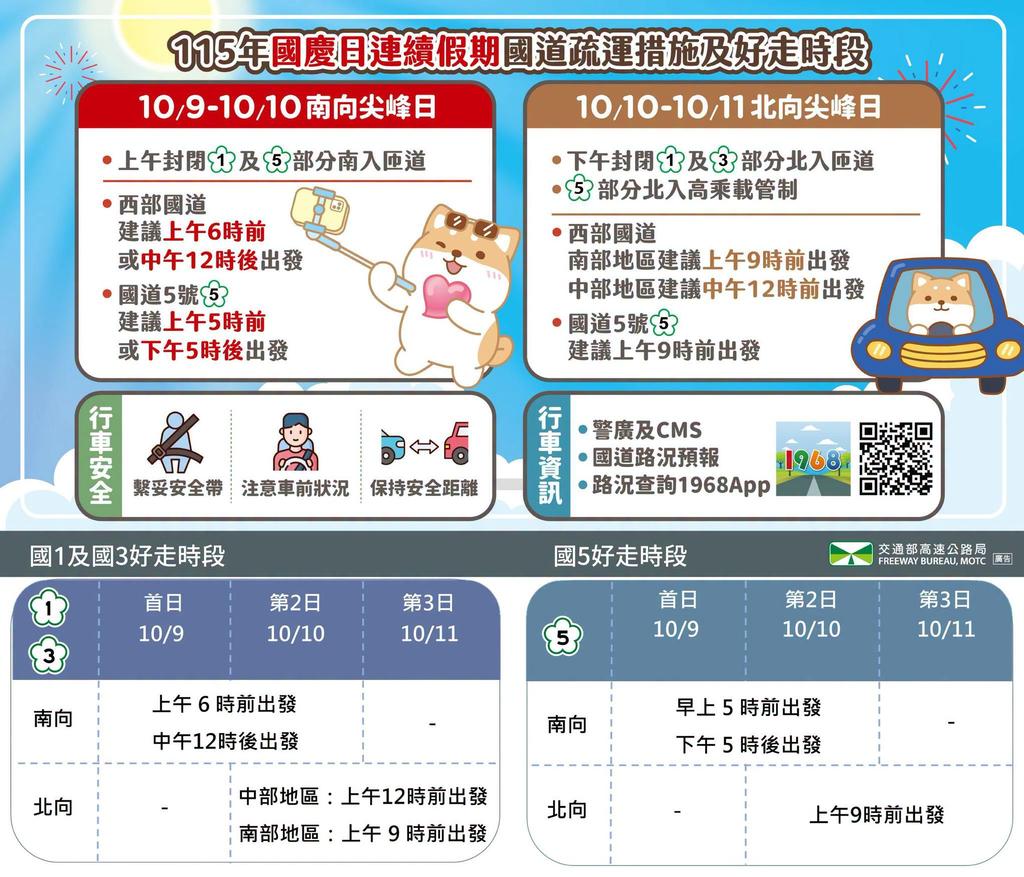 國慶日連續假期國道交通疏導措施。(圖/翻攝自高公局臉書)