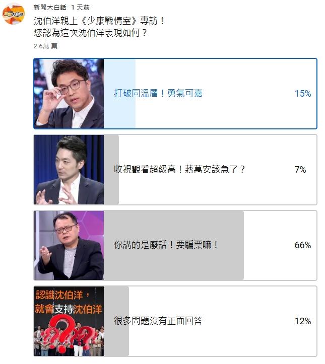2026選舉-九合一大選台北市-台北市長選舉-沈伯洋少康戰情室-沈伯洋專訪