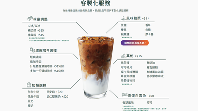 星巴克去冰補牛奶收費!網酸「逼走死忠客」:不加鮮奶油有少收?