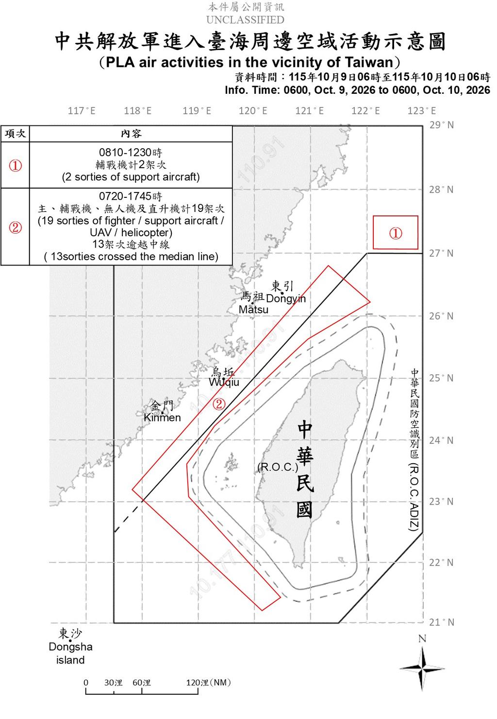 昨日上午6時至今日下午6時，共軍派各型軍機擾台。（圖／國防部提供）