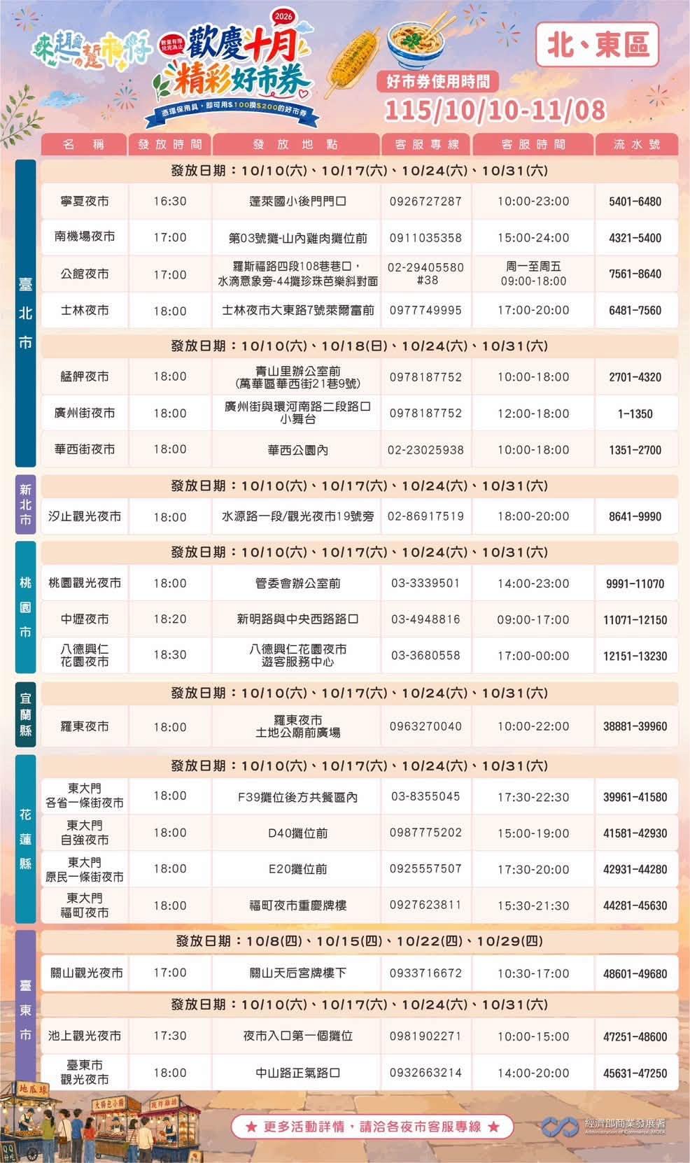台北的寧夏夜市是下午四點半在蓬萊國小後門門口。（圖／臺味好市．市場夜市通FB）
