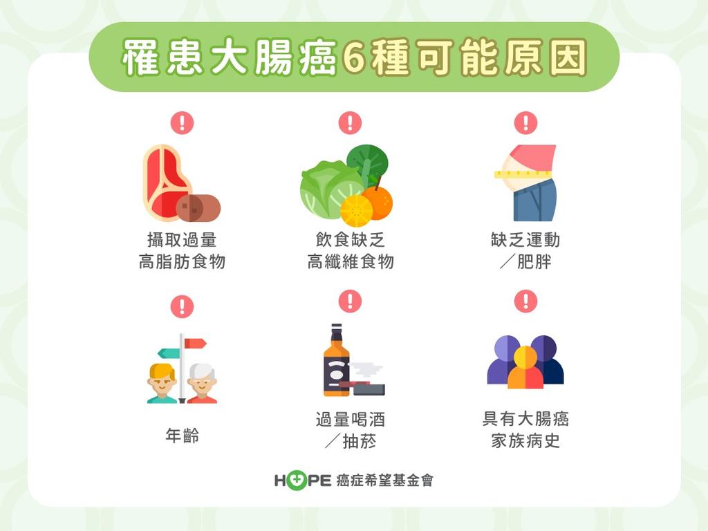 罹患大腸癌的六種可能。(圖/癌症希望基金會網站)