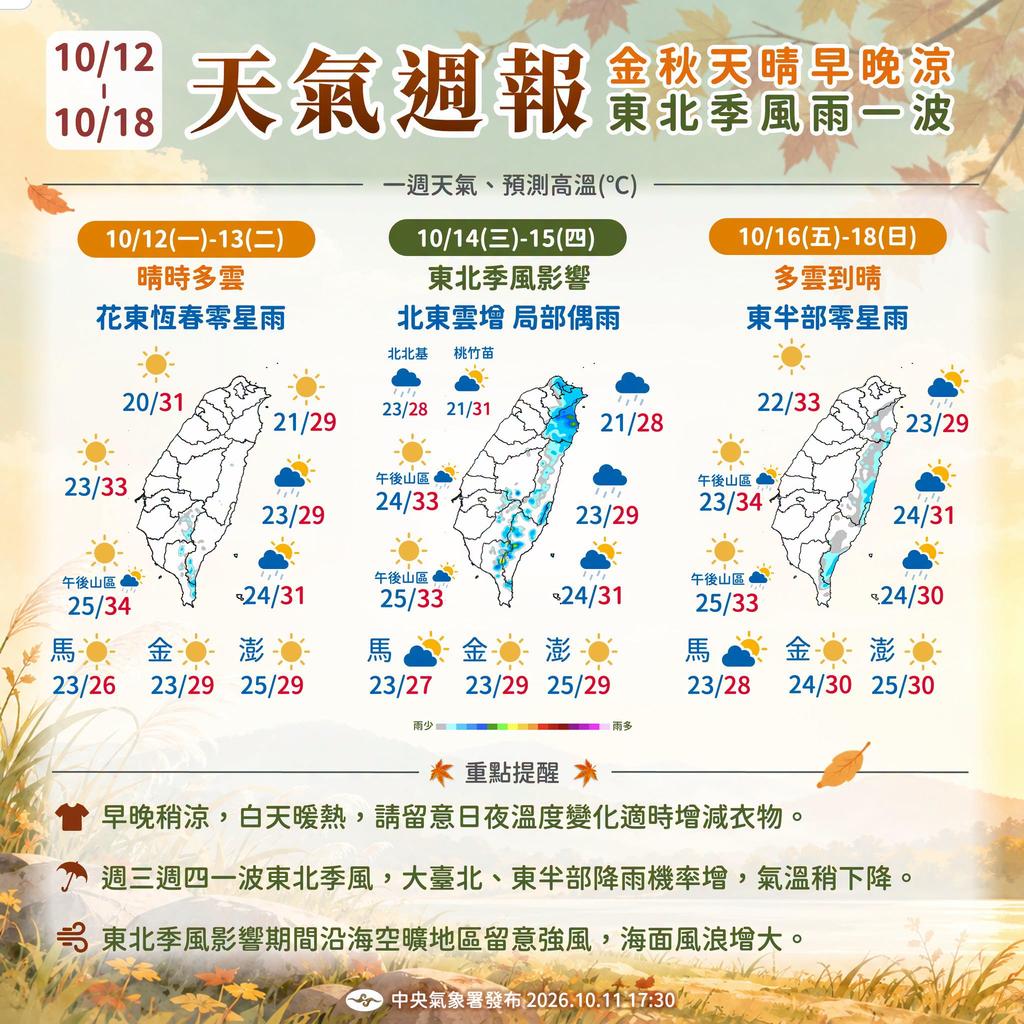 明天天氣多雲到晴,未來一週天氣變化一次看。(圖/中央氣象署)