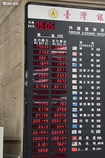 新台幣連2貶!台積電發股息+熱錢出走 2關鍵恐下探32.2元
