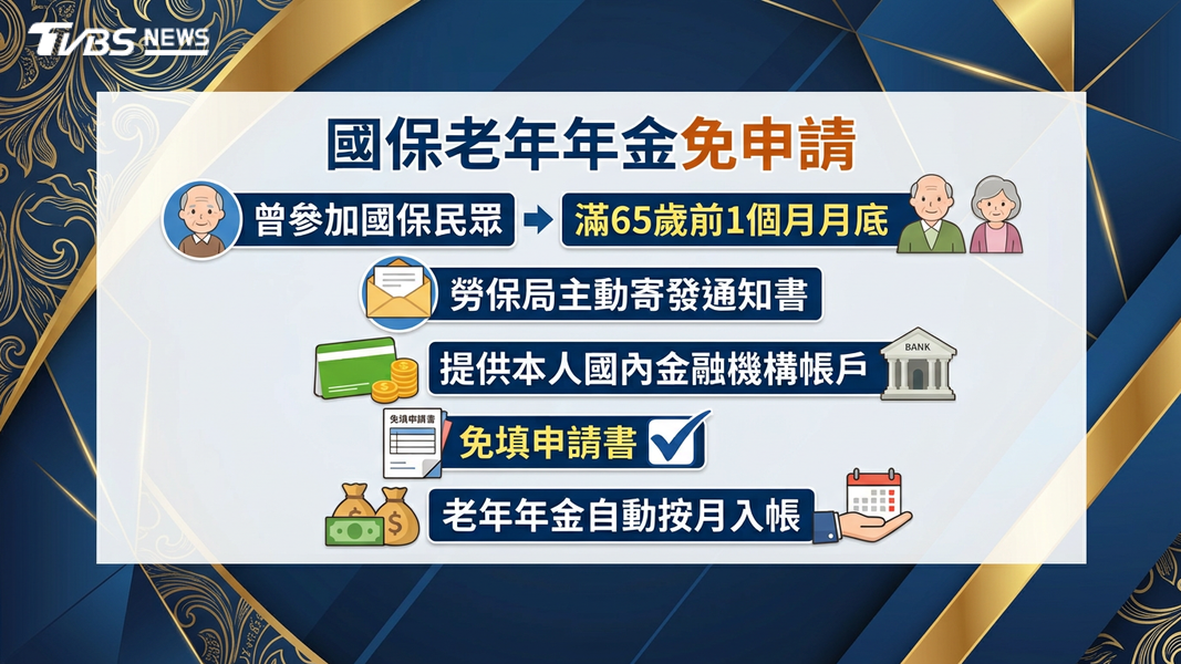 國保老年年金(圖/TVBS)