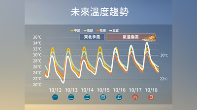 天氣/「薔琵」預計週末生成 週三東北季風南下降溫有雨