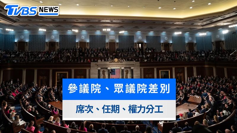 美國參議院-美國眾議院-美國參眾兩院差別-美國國會-美國期中選舉2026-2026美國期中選舉-美國國會席次-參議院與眾議院差異