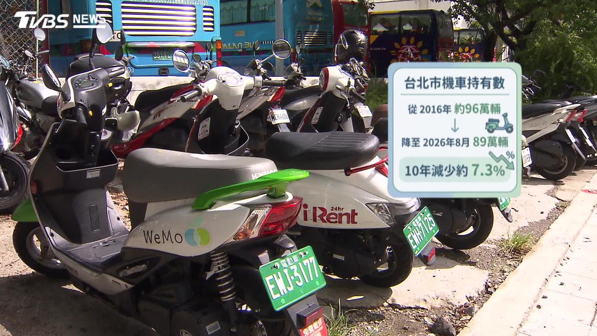 影音/共享機車納入TPASS聲浪高 WeMo近9成用戶支持:盼明年上路