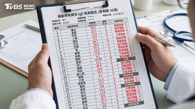 驗過敏原驚見一整排紅字!醫揭「1關鍵」免忌口:沒症狀能吃