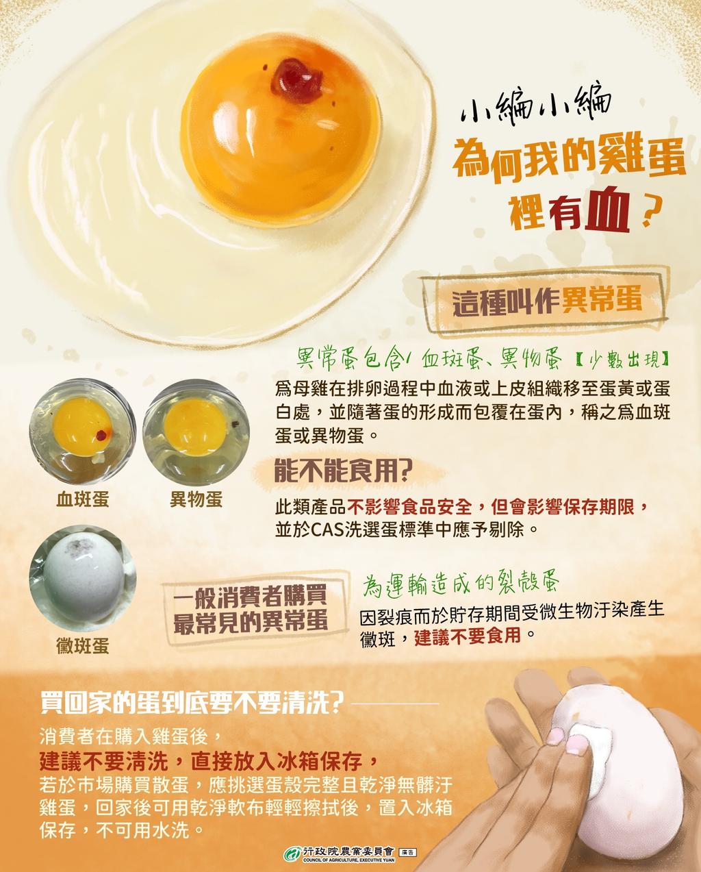 農業部曾製作民眾辨識異物蛋、黴班蛋和買回家的蛋到底要不要清洗的小常識。(圖/食農教育資訊整合平臺網站)