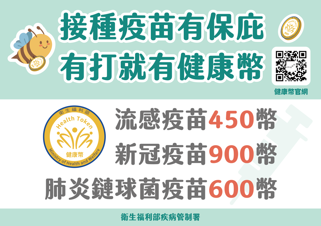 打流感疫苗可獲450幣、肺鏈疫苗可得600幣、新冠疫苗可得900幣。(圖/疾管署提供)