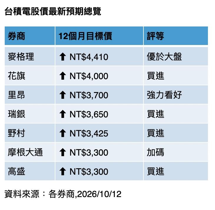 (圖/其他)