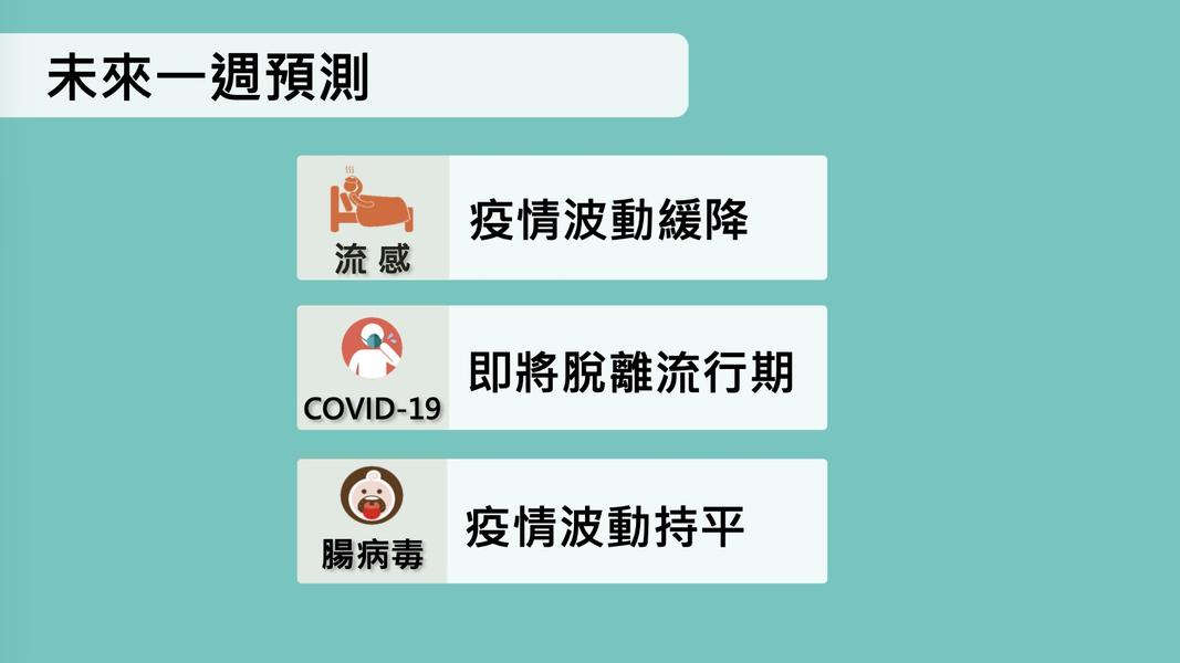 流感預計11月中下旬脫離流行期。(圖/疾管署提供)