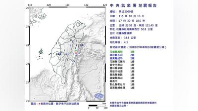 快訊/地牛翻身!花蓮傍晚4.3地震 11縣市搖晃「最大震度3級」