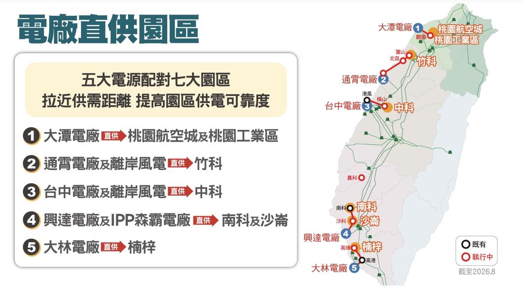 台電表示五大電源配對七大園區,可拉近供需距離。(圖/台電官網)