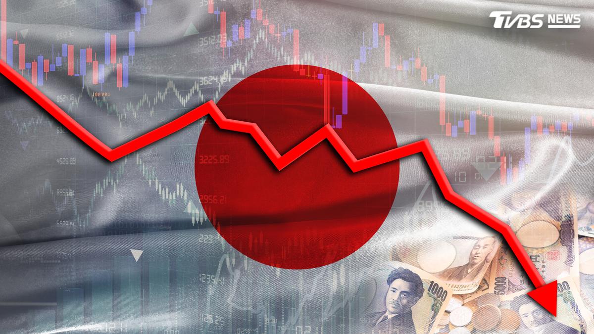 日本GDP恐跌全球第6!估2027被印度、英國超越 IMF揭致命傷